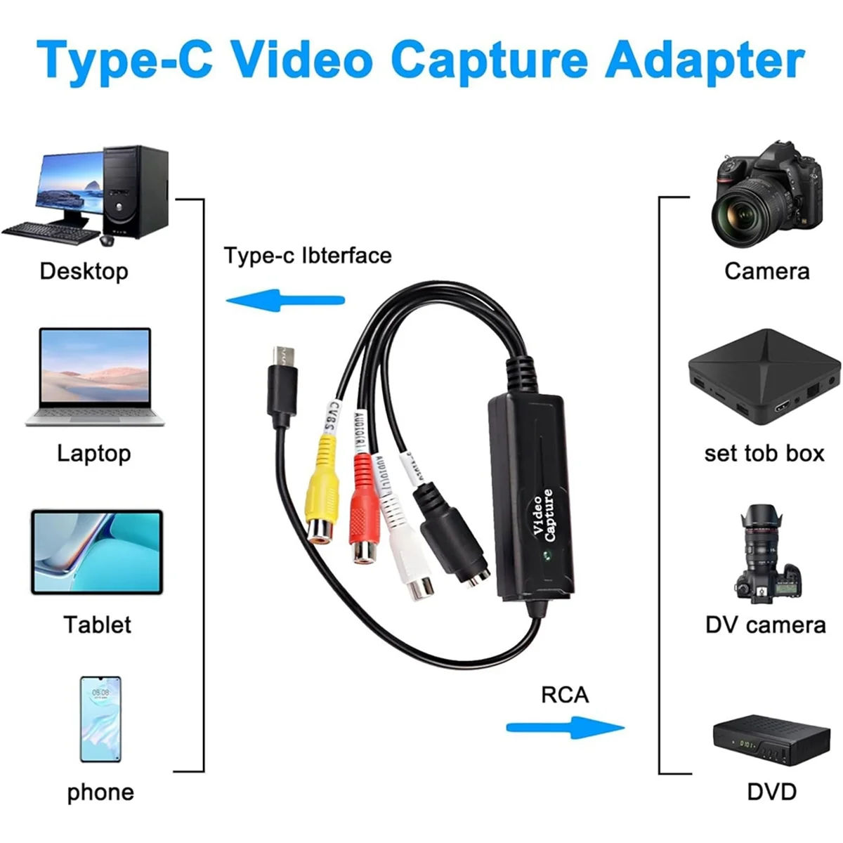 RCA AV naar USB C Converter Video Capture Card Adapter 1-kanaals AV NTSC PAL Video S Video/Composiet naar USB Converter