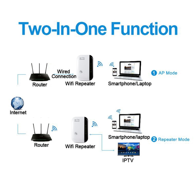 WE Répéteur WiFi, 300Mbps Amplificateur WiFi Extenseur sans Fil Mode  Repeater/Routeurs/AP Interface
