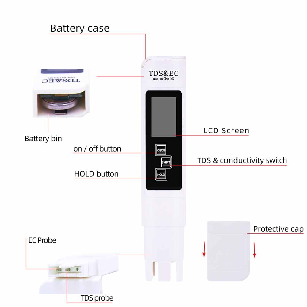 3 in 1 PH Meter TDS EC Meter Temperature Digital LCD Water Testing Pen Purity Filter with 4 Different Modes Water Level Tester