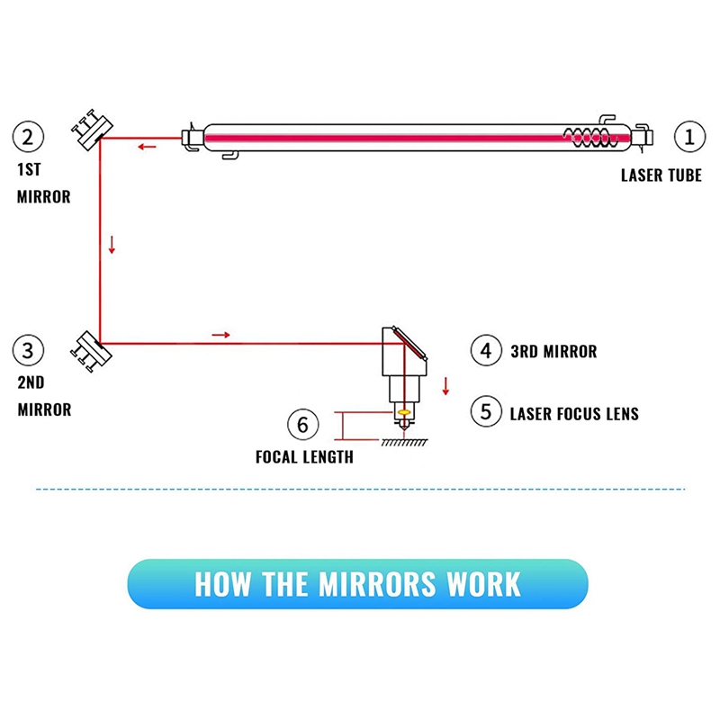 ! Silicon Gold-Plated Reflective Lens, Engraving Machine Cutting Machine Reflective Lens