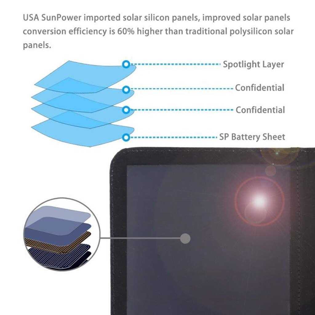 5V 14W Solar Charger, Opvouwbare Zonnepanelen Met Usb-poorten Compatibel Met Iphone Tablet Etc.