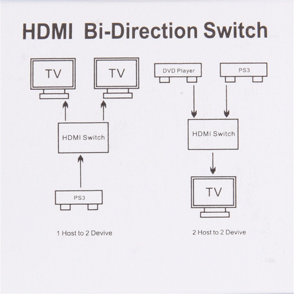 3 Ports HDMI Bi-directional 2x1 Switch Switcher or 1x2 Splitter Selector 3D 4K HDCP 2.2 Converters #109