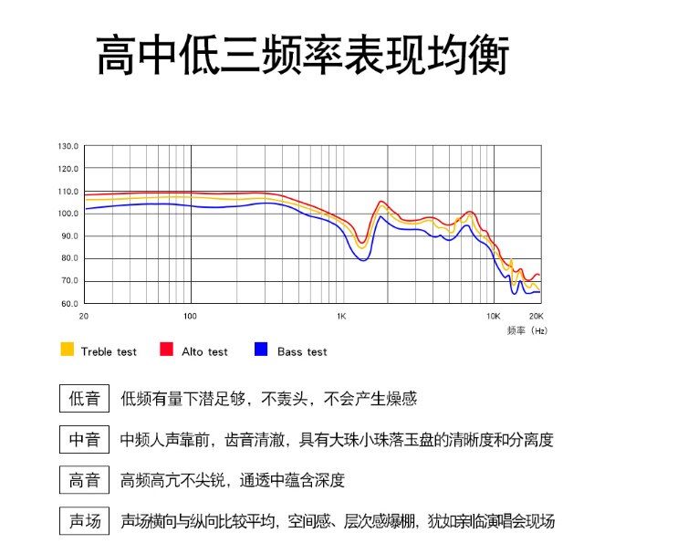 SE4 mobile phone USB decoder DAC ES9028 DSD TYPE-C to 3.5 headphone adapter cable amp