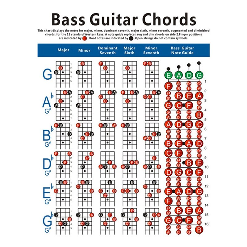 Akustisk guitar praksis akkorder skala chart værktøj guitar akkord fingering diagram lektioner musik for begyndere guitar elskere: Default Title