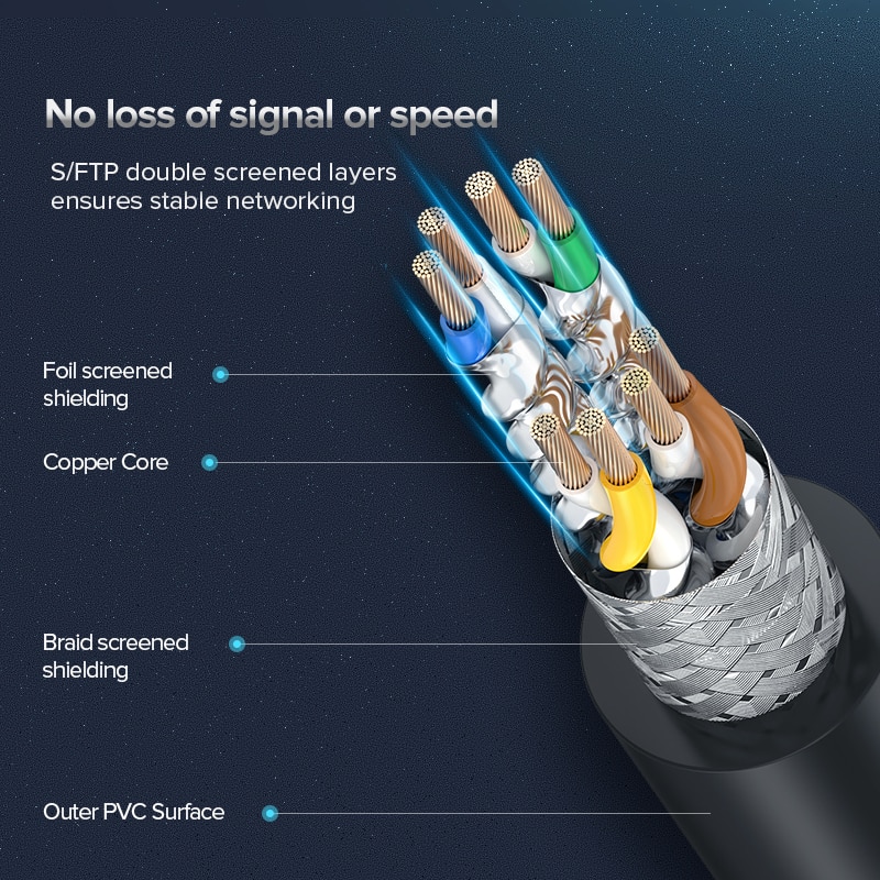 Cat 8 Network RJ45 SFTP LAN Patch Cable Twisted Pair Wire Support High-Speed 25Gbps 2000MHz for Modem, Router, PC, PS4, Xbox One