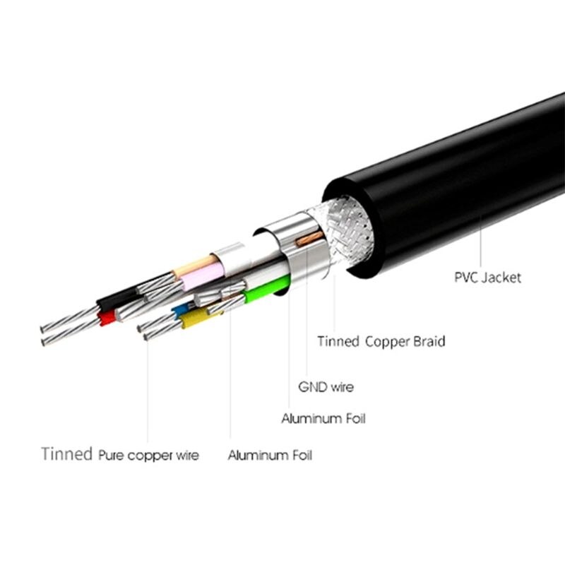 3m único/duplo cotovelo usb tipo c linha de dados transferência de dados cabo de carregamento rápido para oculus quest vr acessórios da câmera