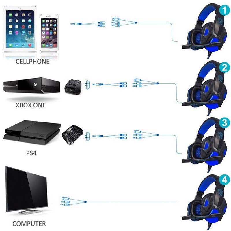 Wired Gaming Headset Stereo Gamer Hoofdtelefoon Voor PS4 Telefoon Pc Laptop Xbox Een Nintend Schakelaar Ipad Koptelefoon Met Microfoon