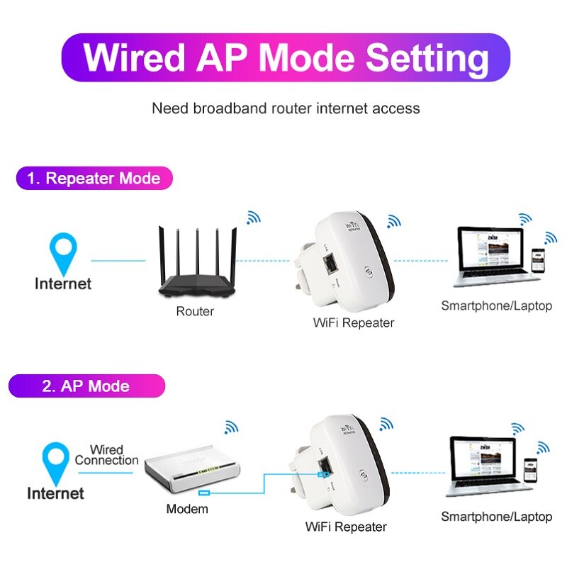 2.4Ghz Wifi Singal Repeater Wifi Ultraboost 300Mbps Wifi Router Cover Range Expander Wifi Signaal Booster 300Mbps Wifi booster