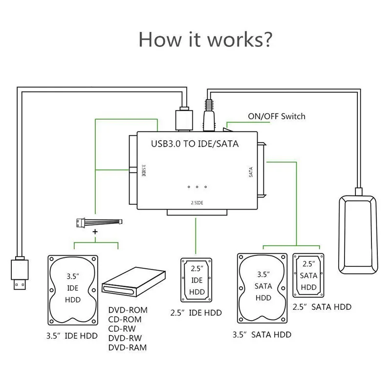 USB 3.0 zu SATA IDE Adapter Festplattenadapter Konverter für 2,5"/3,5" SATA/IDE/SSD Festplatten mit 12V 2A Netzteil