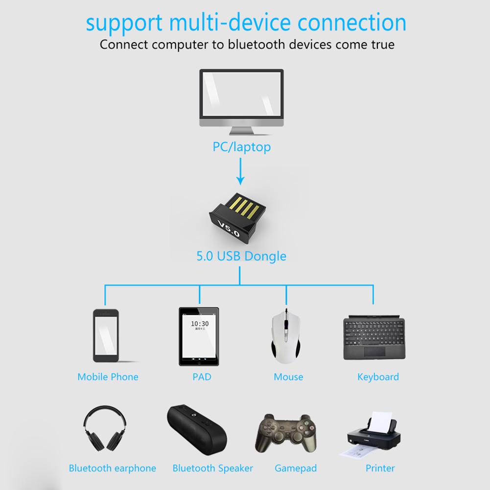 Mini USB Bluetooth Adapter 5.0 Dongle Receiver Transfer Wireless Adapter For PC Computer Laptop Supports Windows 10/8/7/XP