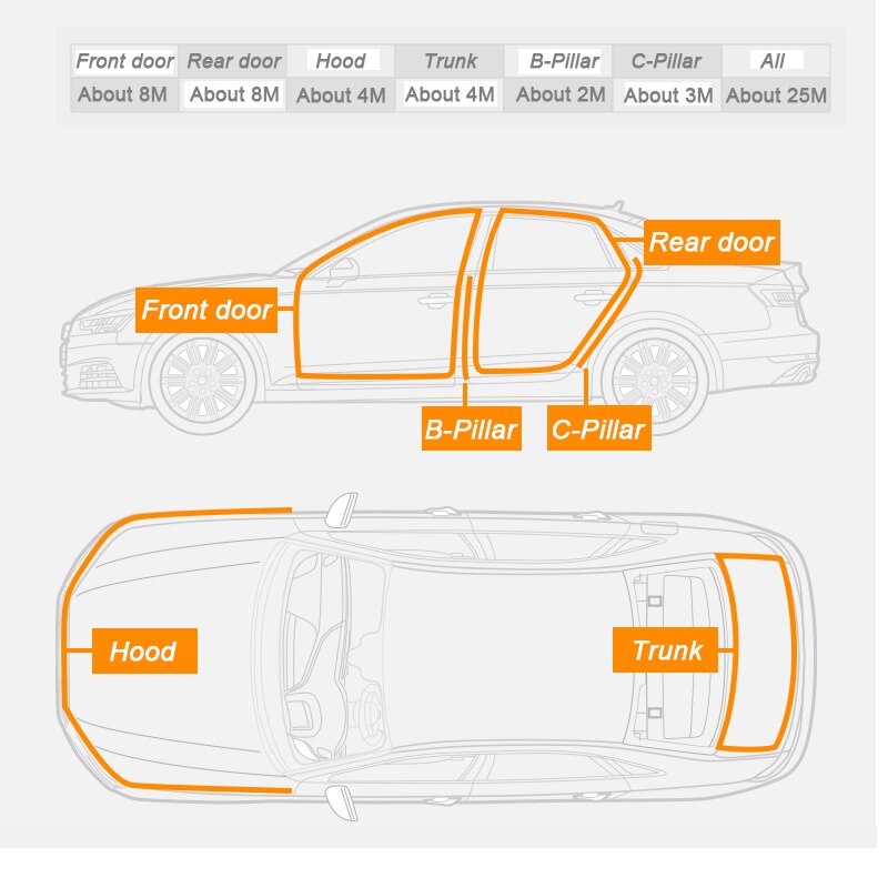 Anti-Collision Autodeur Afdichtstrip Voor Dacia Duster Logan Sandero Stepway Lodgy Mcv 2 Dokker