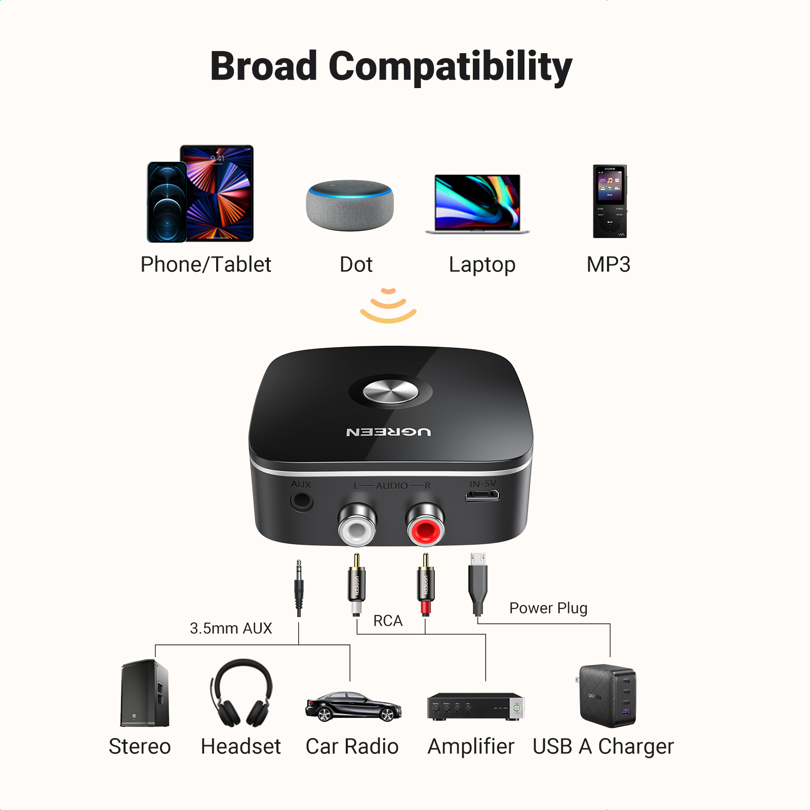 UGREEN AUX RCA Bluetooth Receiver Adapter for Home Stereo System, HiFi 3.5mm RCA Bluetooth Adapter for Old Stereo Receiver