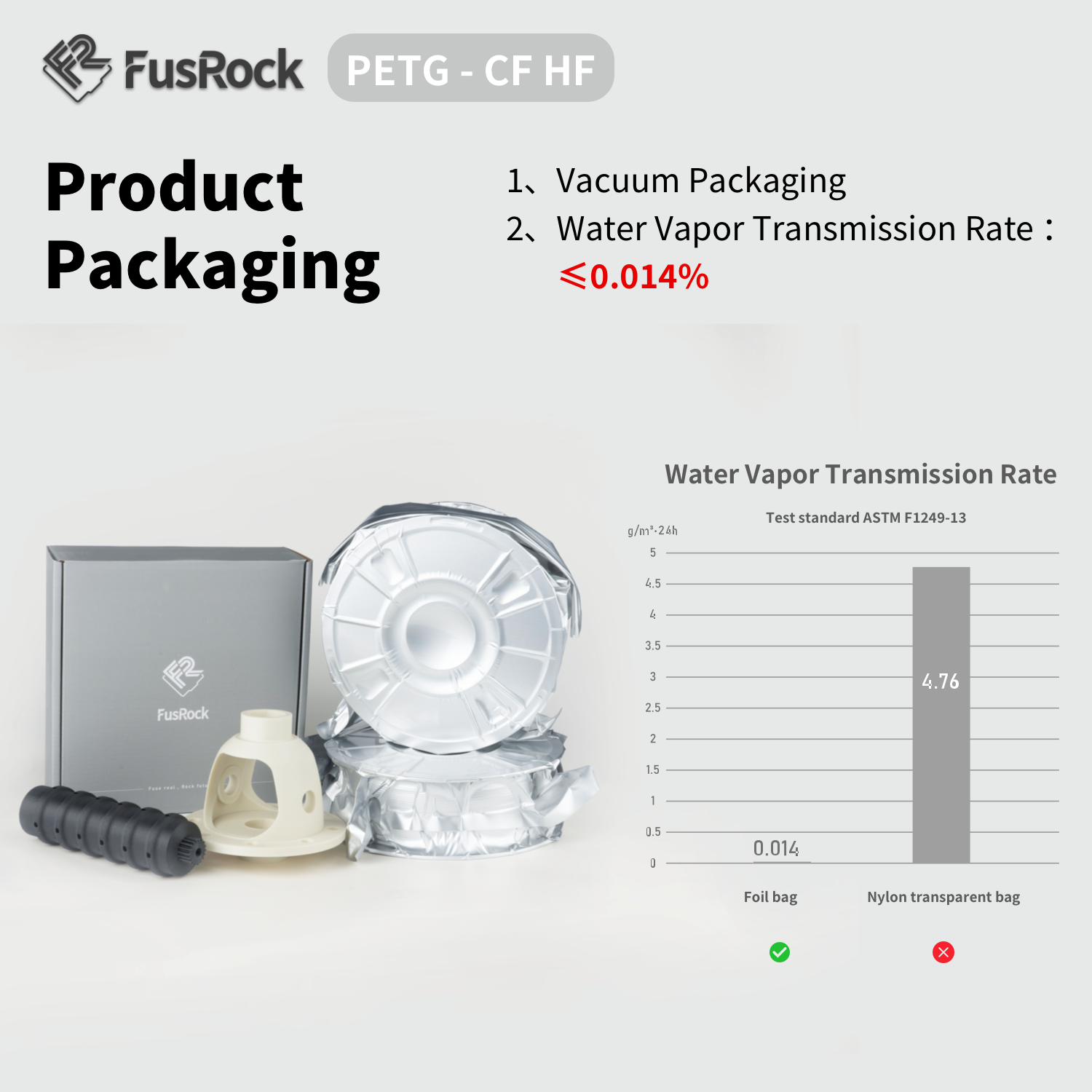 FUSROCK Kohlefaser PETG CF HF 3D-Druckerfilament Gute Duktilität, Schlagfestigkeit, hohe Festigkeit und Steifigkeit 1,75 mm 1 kg