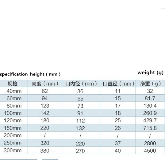 Porcelæn buchner tragt til overførselsvæsker 60mm/80mm/100mm/120mm/150mm/200mm laboratoriefiltreringsfilter porøs tragt