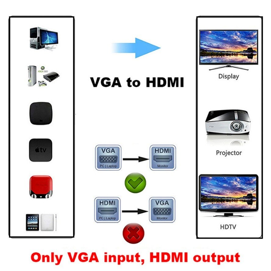 Hd 1080P Vga Naar Hdmi-Compatibel Converter Adapter Vga Adapter Voor Pc Laptop Naar Hdtv Projector Video Audio hdmi Naar Vga Hd