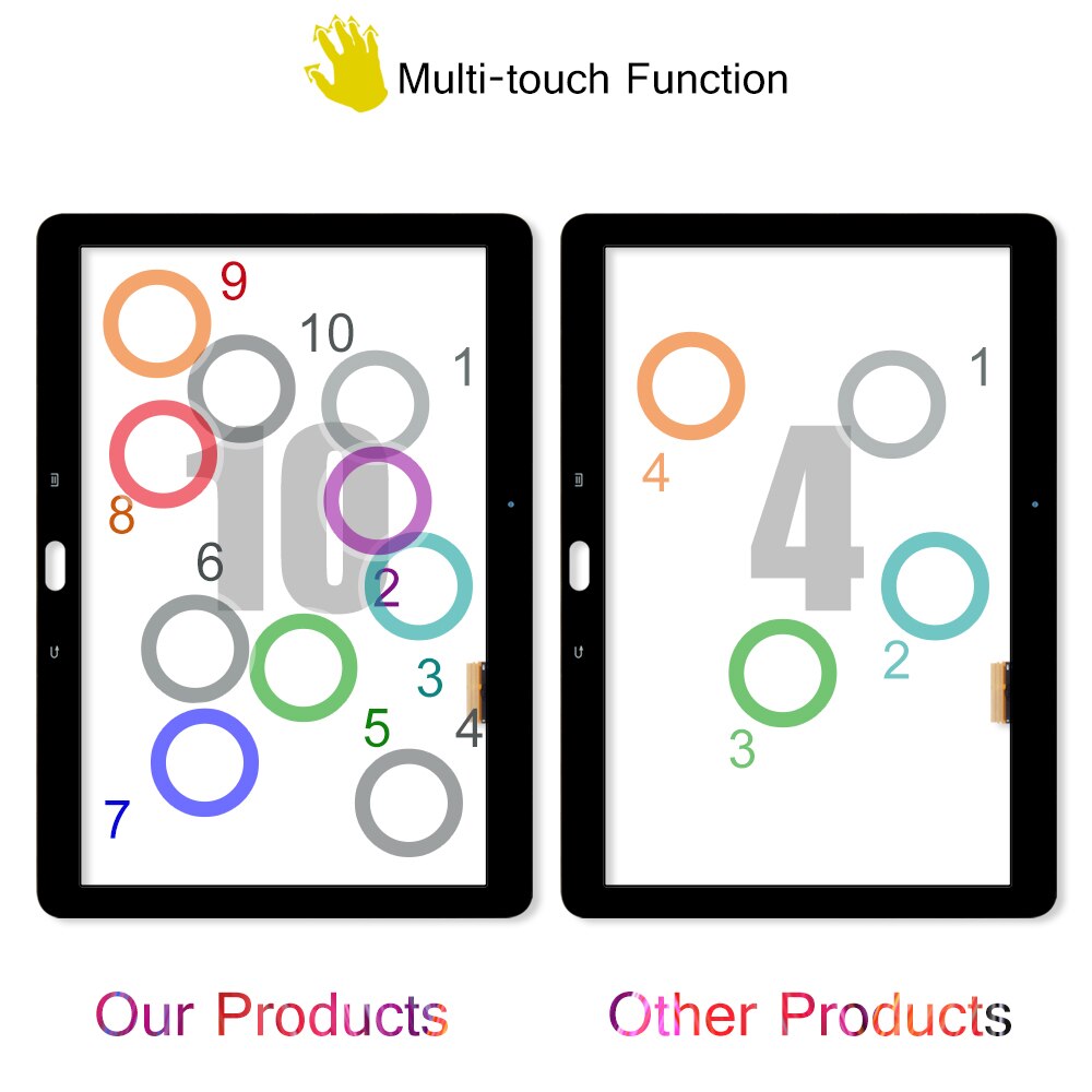 Srjtek 10.1" For Samsung Galaxy Note 10.1 SM-P600 P600 P601 P605 Touch Screen Digitizer Glass Panel Sensor Tablet PC Replacement