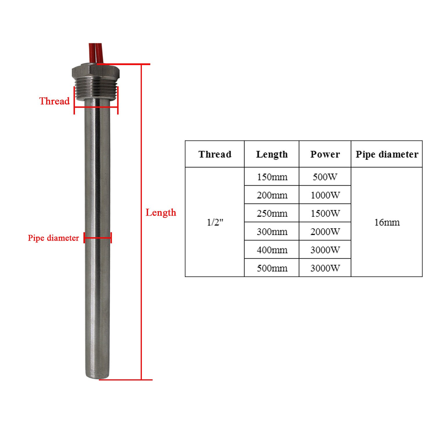 Tubular Heater 1/2" 3/4 1 Cartridge Heater Element 16mm 20mmTube Diameter 220V Cylindrical Heating Element 0.3KW/1KW/1.5KW/2KW