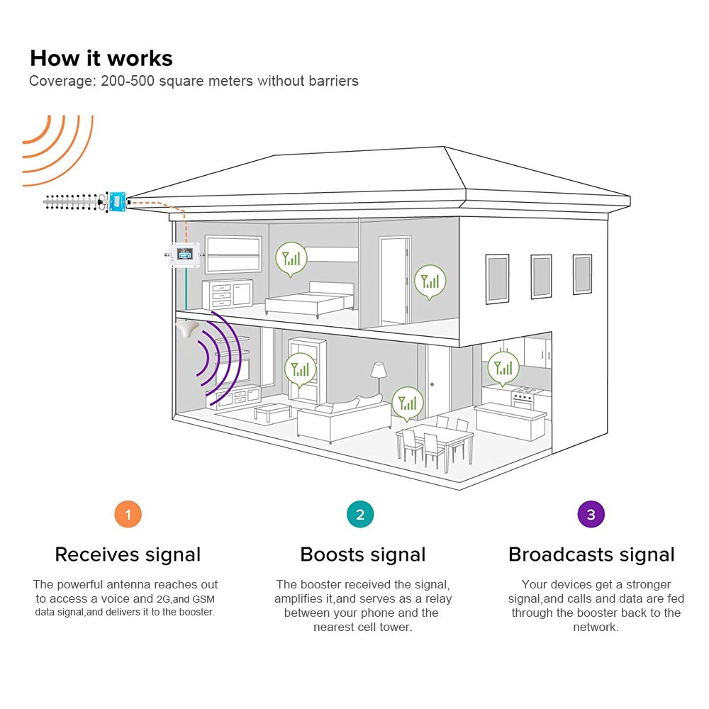 Gsm 900 mhz repeater bånd 8 70db lcd vise gsm 900 mhz 2g 3g mobiltelefon signalforsterker gsm signal repeater forsterker
