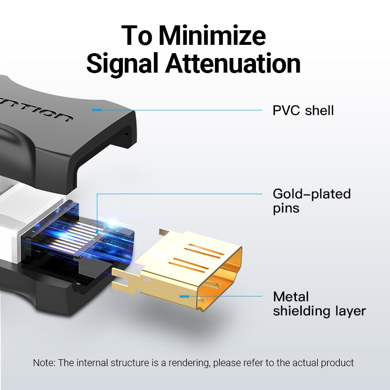 Vention HDMI Extender Adapter HDMI Female to Female Connector 4k HDMI 2.0 Extension Converter Adapter for PS4 Monitor HDMI Cable