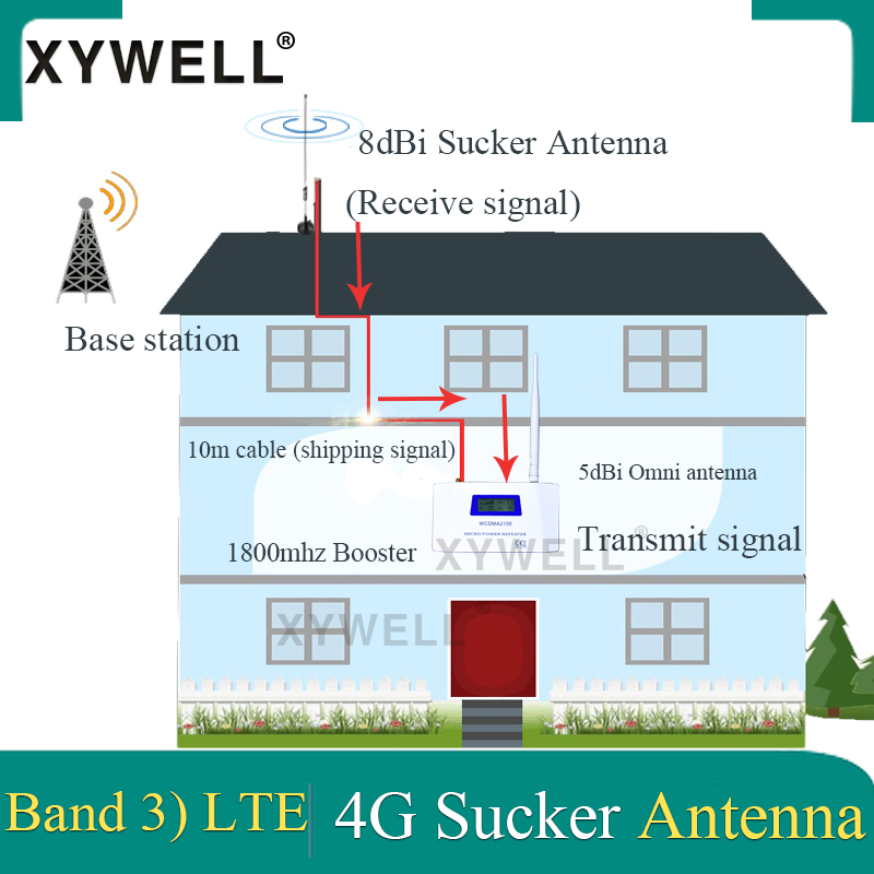 70dB Gain FDD LTE 1800 4G Handy Signal Booster Repeater 1800Mhz Handy Cellular GSM 1800 Cellular Verstärker + sucker Antenne