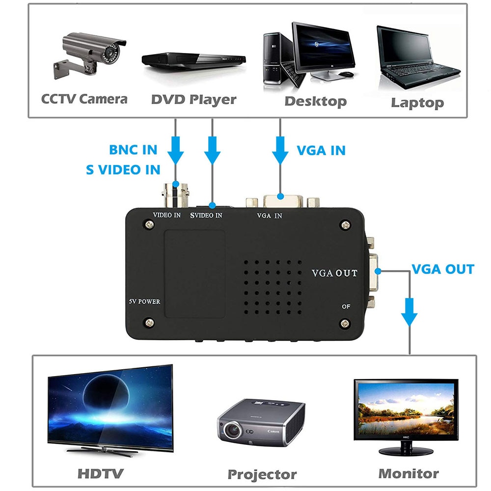 Convertidor BNC a vídeo VGA AV a VGA CVBS S entrada de vídeo a PC VGA salida Adaptador convertidor caja de interruptor para PC MACTV Cámara DVD DVR