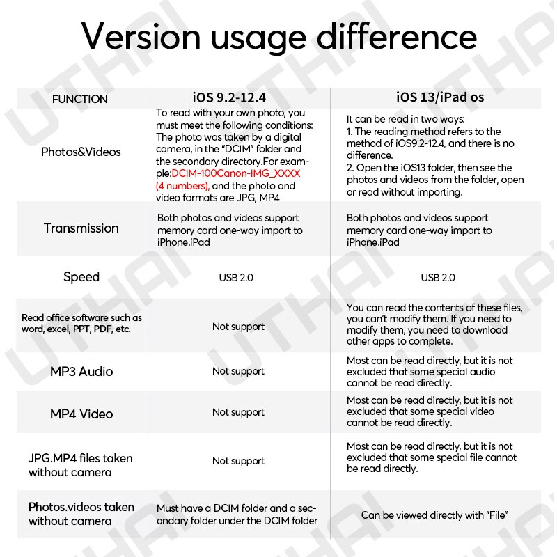 Uthai  c57 til iphone multikortlæser af lyn til sd tf hukommelseskortlæsere understøtter ios 13 til iphone 6/7/8/ x/xr /11