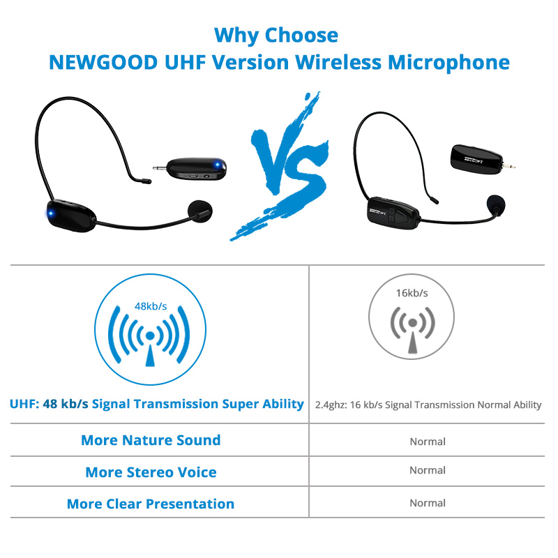 Mini 2.4G Wireless Microphone Systems Speech Headset Megaphone Mic For Computer PC Loudspeaker Teaching Tour Guide