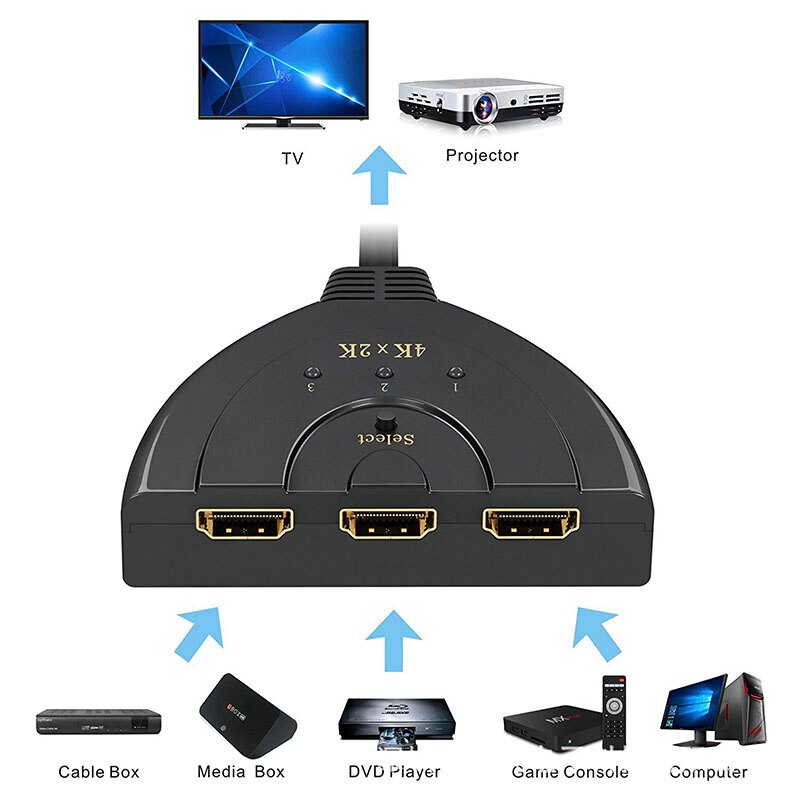 4K * 2K 3D Mini 3 Port Hdmi-Compatibel Switcher 1.4b 4K 1080P Switch Splitter 3 In 1 Out Poort Hub Kabel Voor Dvd Hdtv Xbox PS3 PS4