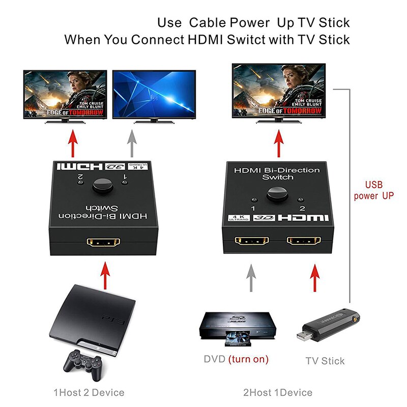 4K X 2K Hdmi-Compatibel 2 Poorten Bi-Directionele Schakelaar 1X2 Splitter/2X1 Switch Hdmi-Compatibel Switcher Splitter Ultra