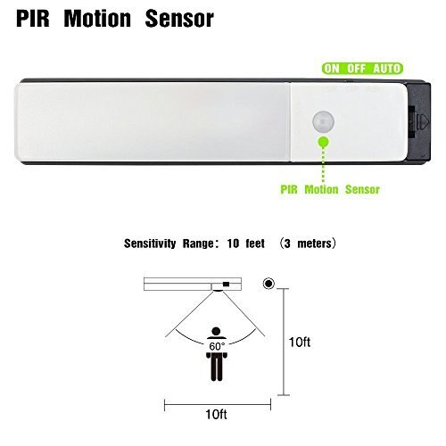 Lightinbox Oplaadbare Draadloze Led Motion Sensor Nachtlampje, Stick-On Overal Onder Kabinet Led Light W/Magneet