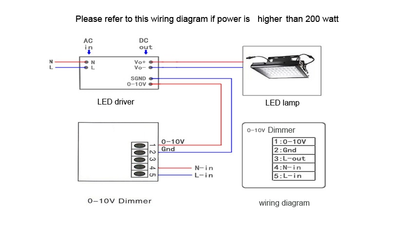 Led-säädin 0 -10v 1-10v led-valon himmentimen kytkin  ac110v 220v kirkkautta helposti säädettävä upotettu asennus
