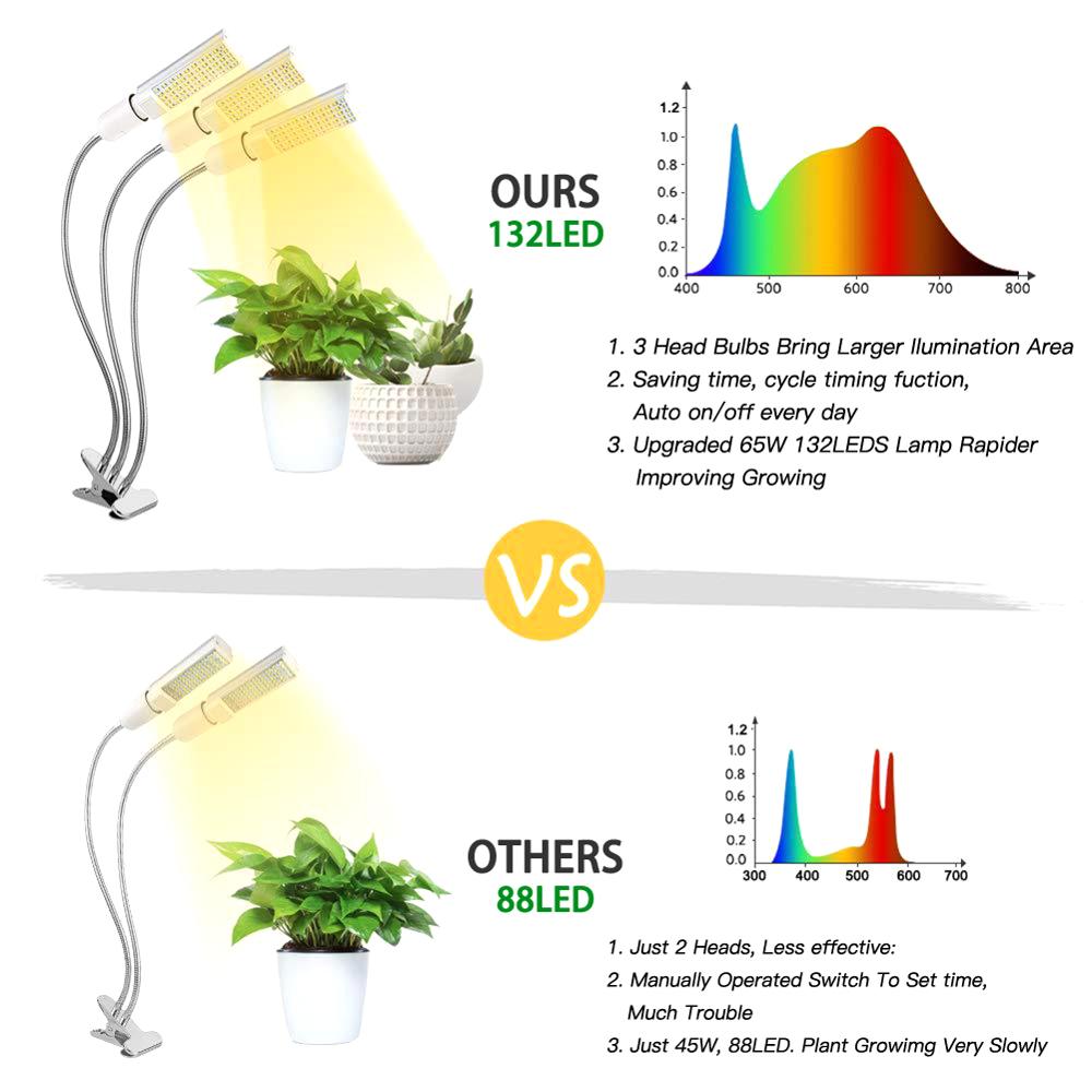 Luz LED de relleno para crecimiento de plantas suculentas, luz de relleno con 7 clips para el crecimiento de plantas