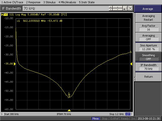 100 ~ 1000 MHZ Reflection Bridge Standing Wave Ratio Bridge