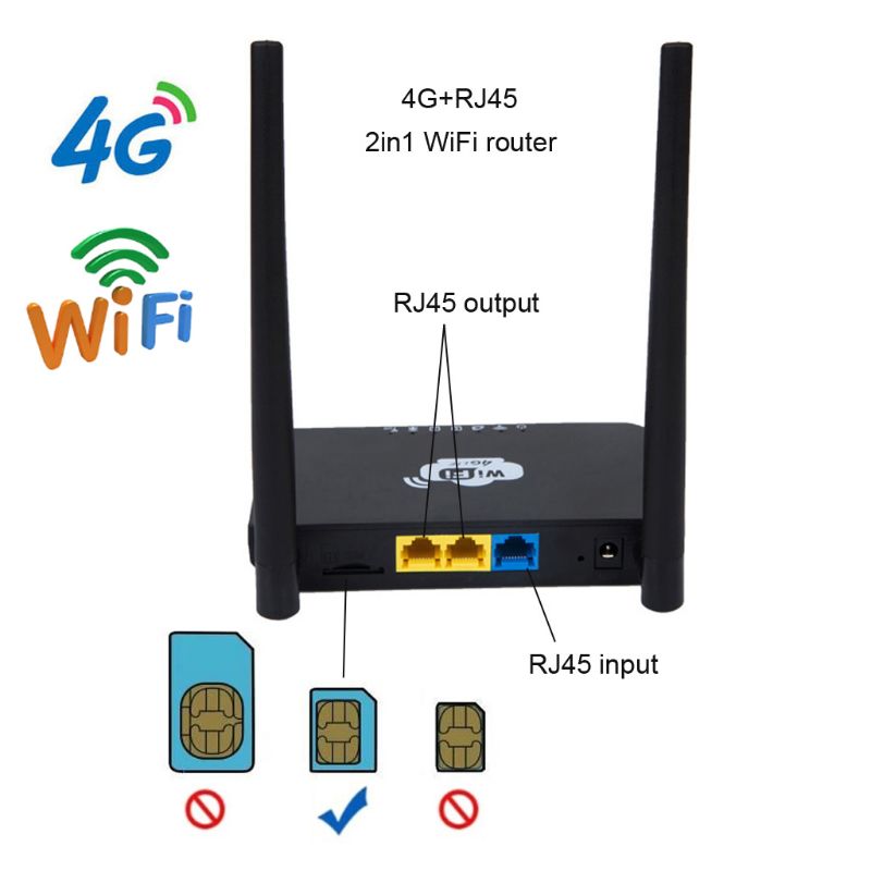 EU/US Wireless CPE 3G 4G Wifi Router Portable Gateway FDD LTE WCDMAGlobal Unlock External Antennas SIM Card Slot WAN/LAN Port