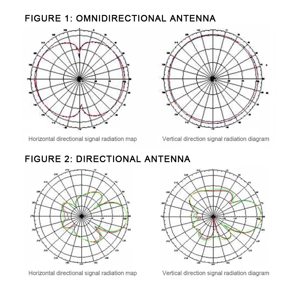 4g lte antenne 3g 4g ekstern antenne sma-m udendørs antenne med 5m dual skyder crc 9 ts9 sma stik til 3g 4g router modem