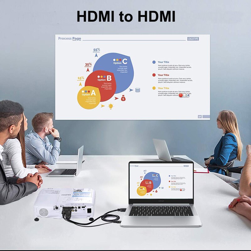 Hdmi kabel 3d 1080p pc  ps4 mini projektor skærm xbox hdtv display port 1.4 til xiaomi tv boks dvd afspiller aux kabel 0.5/1/1.5m