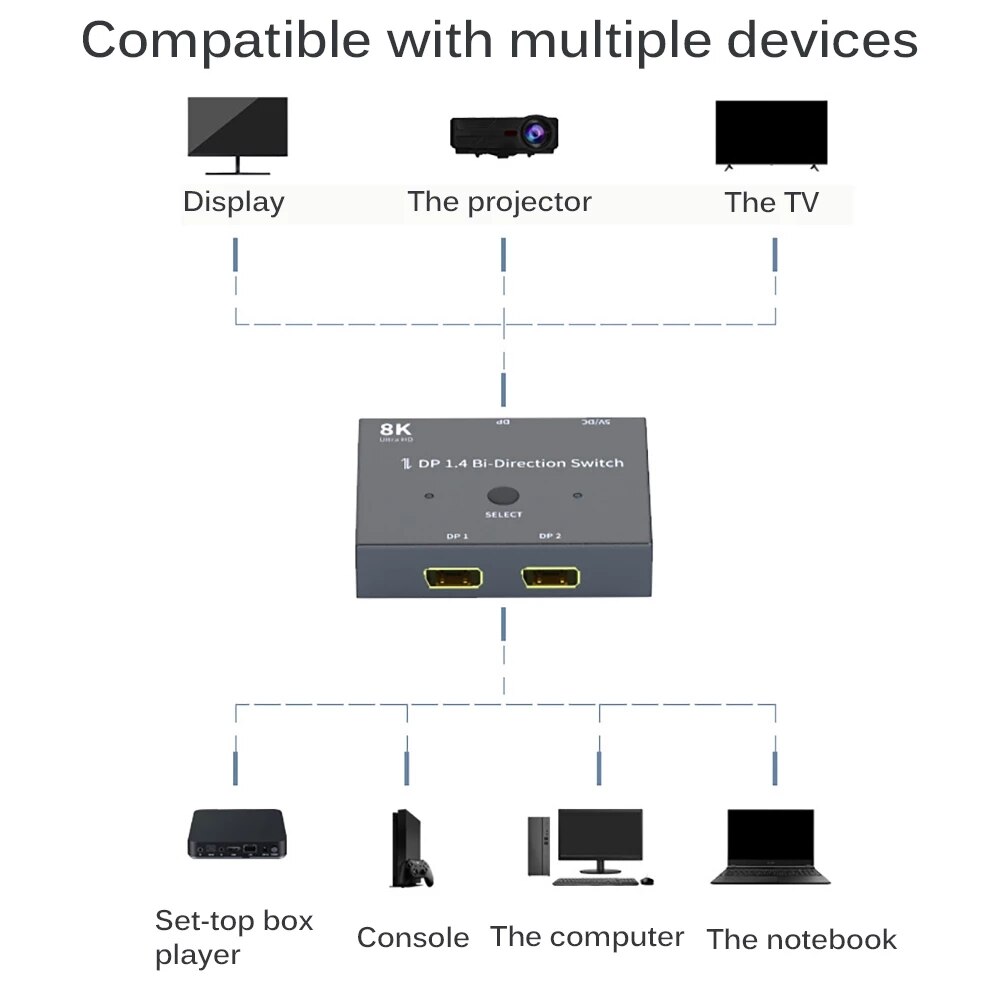 Displayport 8K Switch Bi-direction 1x2 / 2x1 DP1.4... – Vicedeal