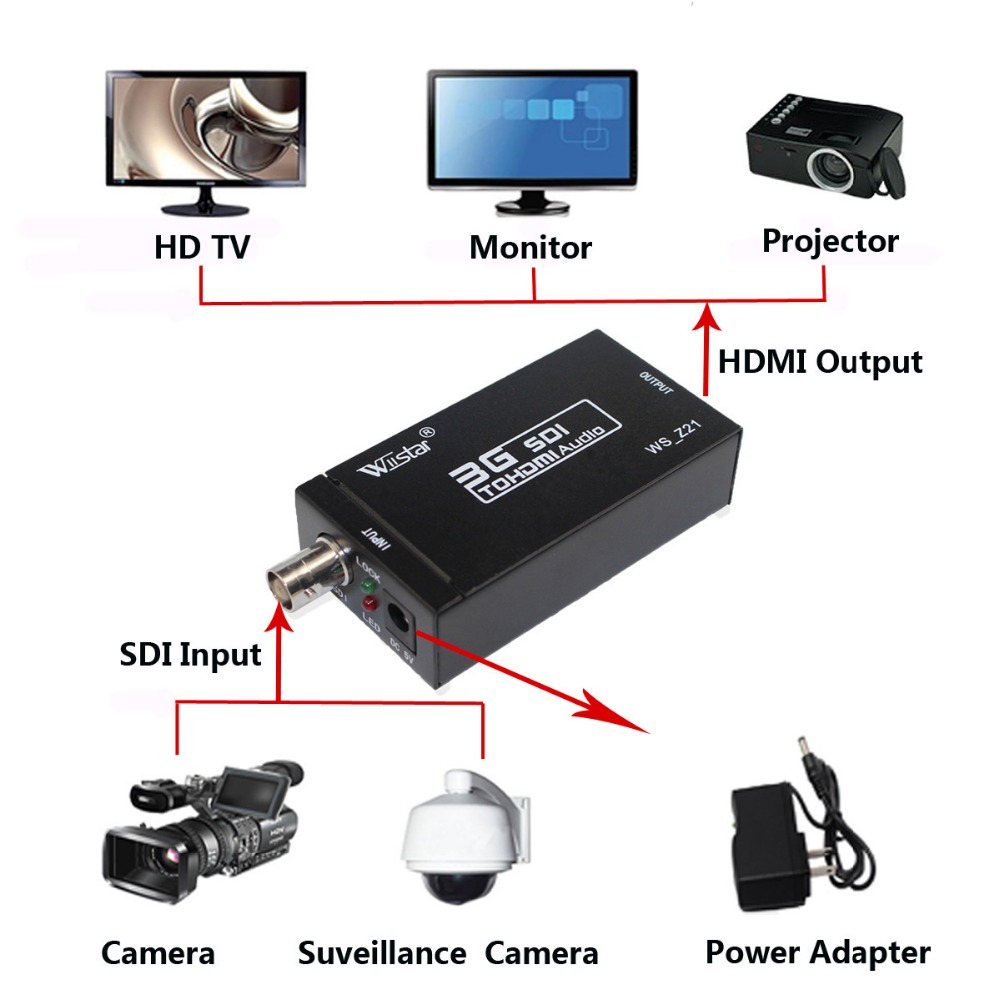 Wiistar Aankomst SDI naar HDMI Audio Video Converter BNC naar HDMI Adapter HD 3G SDI naar HDMI voor monitor HDTV