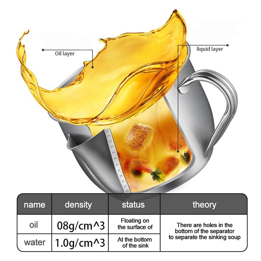 1 Pcs Rvs Olie Seperator Huishoudelijke Olie Filter Kom Met Deksel Pot Vet Skimmer