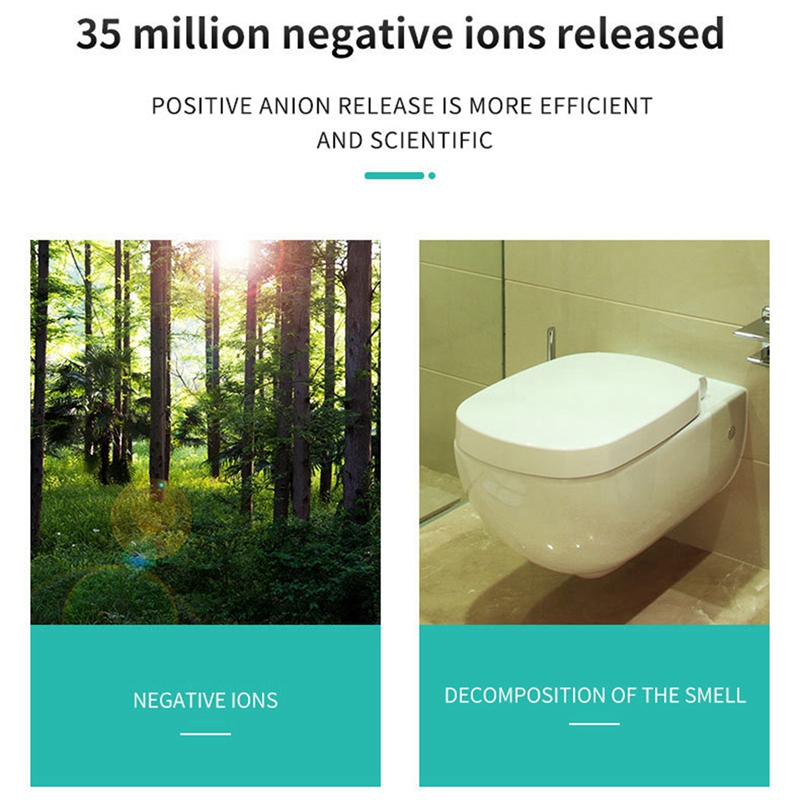 Negative Ion Generator Pluggable Air Purifier with Highest Output - Up to 35 Million Negative Ions/Sec EU Plug