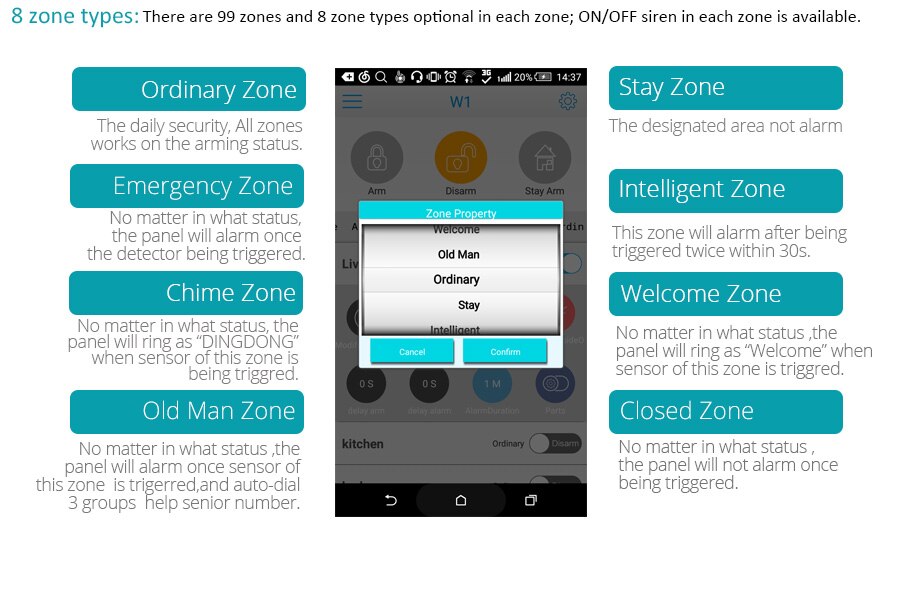 W1 WiFi PSTN/GSM Smart Home Burglar Alarm System with Wireless Siren App Control Security Host