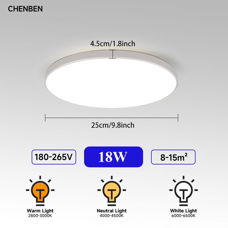 Ultra-Dunne Led Plafondlamp AC85-265V Indoor Badkamer Lamp Led Plafondpaneel Voor Woonkamer Slaapkamer Stofdichte Led Plafondlamp: M / green