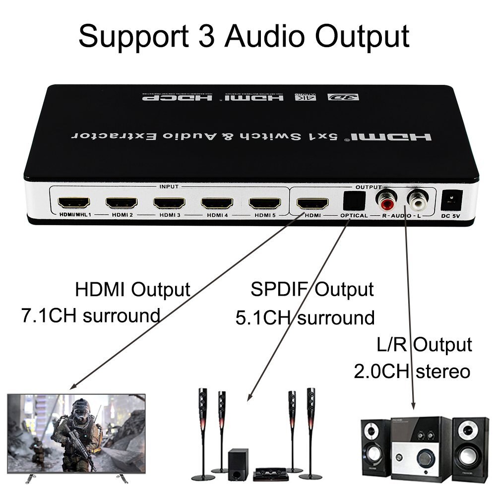 4K Hdmi Schakelaar Afstandsbediening 1.4 Hdmi Schakelaar Toslink Ondersteuning Arc 5 Hdmi Switch Port Hdmi Switcher Splitter Voor PS4 Apple Tv