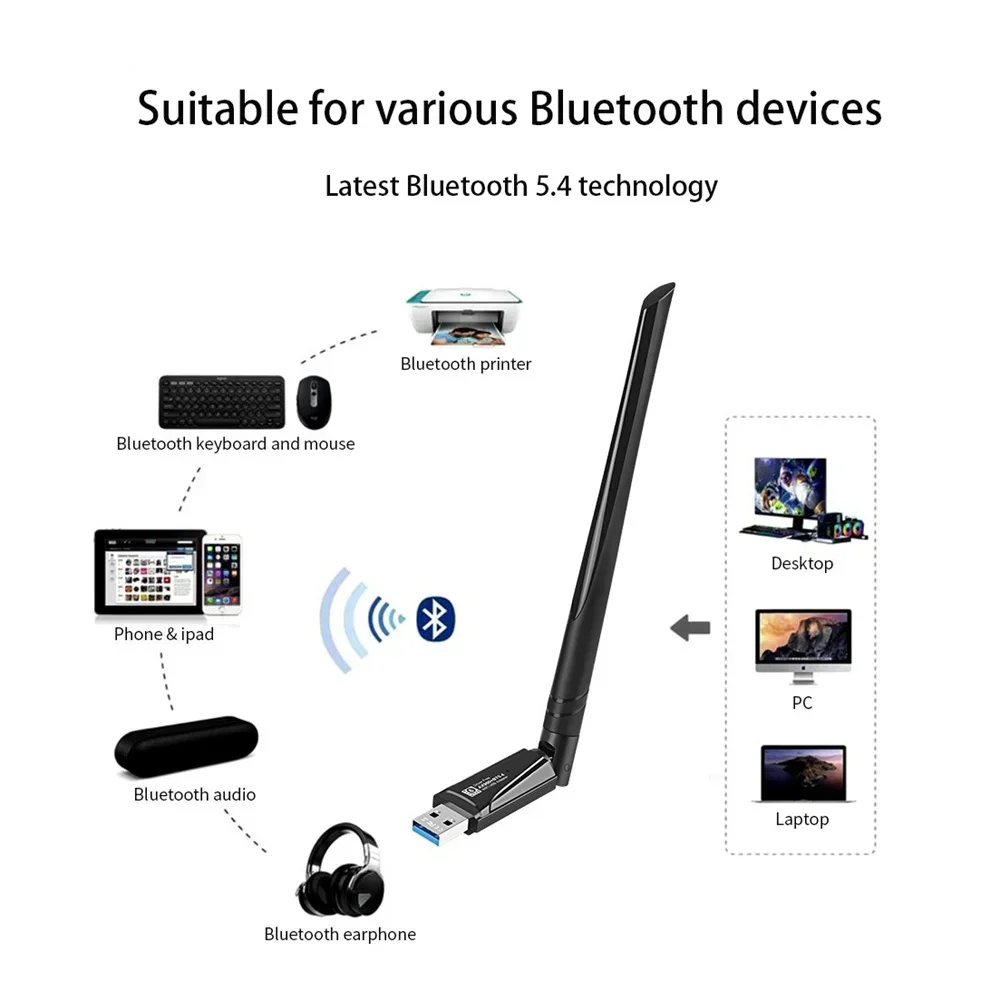 WiFi6 USB Adapter AX900 Bluetooth 5.4 Dual band 900Mbps Wireless Network Card Wifi Antenna Dongle Free Drive For PC Win10 11