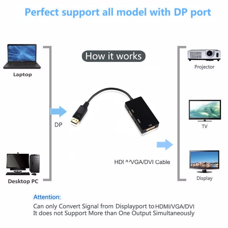 3 In 1 Displayport Dp Naar Hdmi-Compatibel Dvi Vga Adapter Kabel 1080P Converter Connector Voor Pc Projector laptop Hdtv