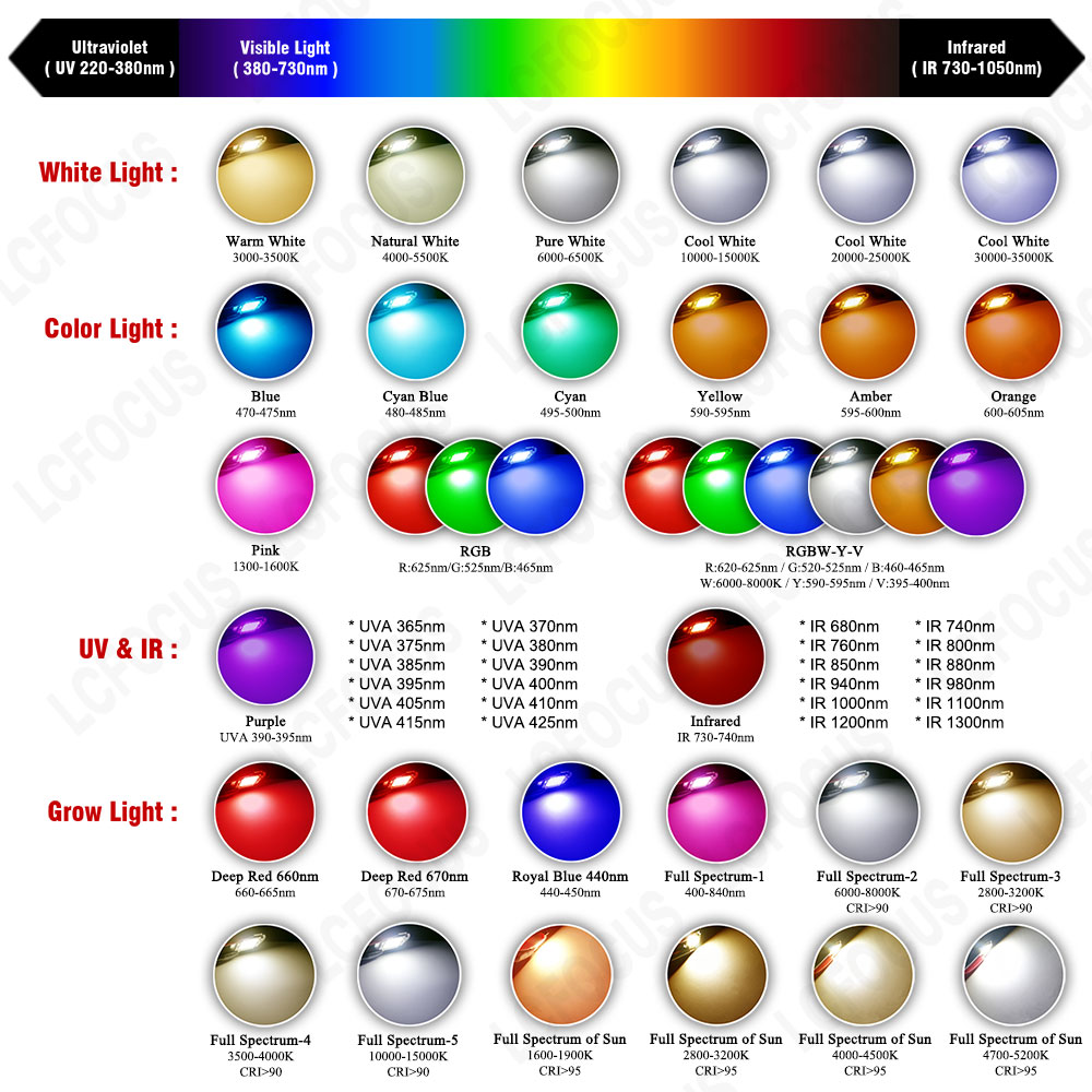 10 piezas 1W 3W 5W chip LED blanco cálido blanco natural blanco frío ultravioleta naranja rojo verde azul amarillo COB luz de crecimiento de plantas diodo emisor de luz cuentas de lámpara LED