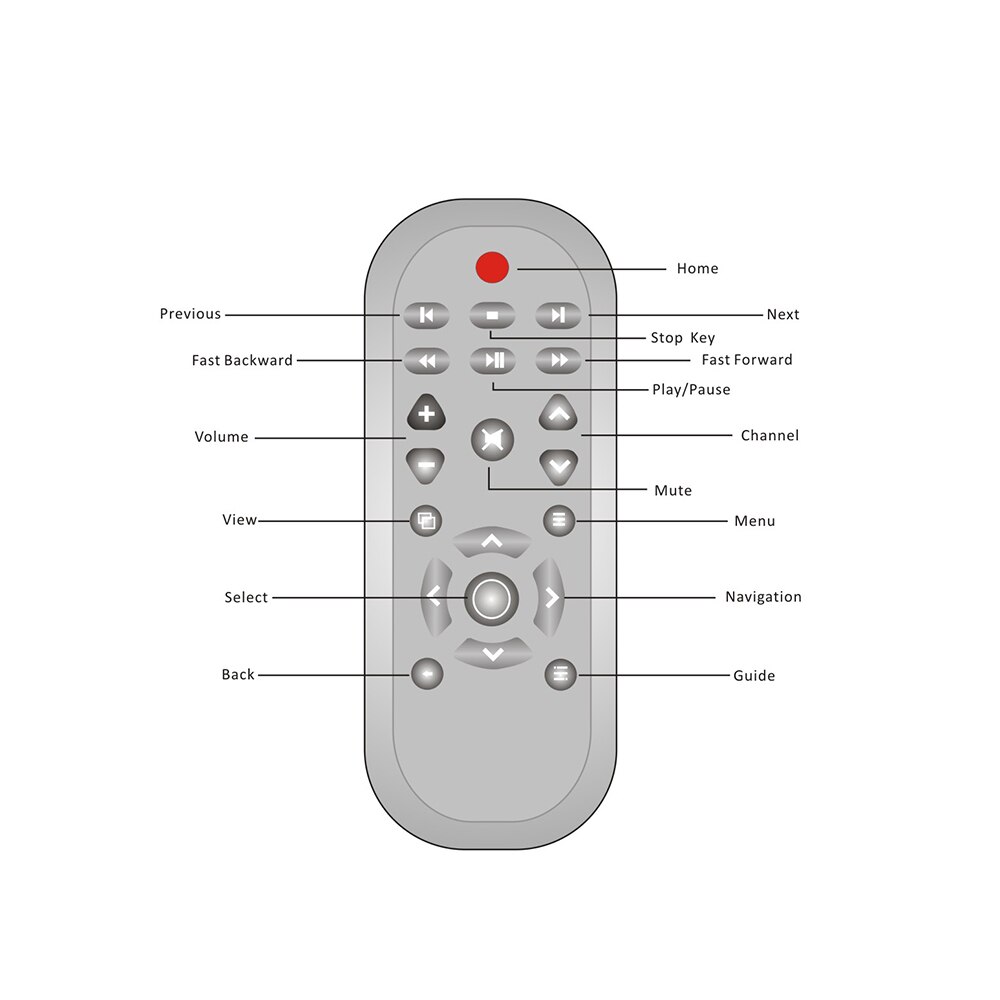 Remote Control for Xbox One with Gyroscope DVD Entertainment Multimedia Console Controller for XBOX ONE Game Console