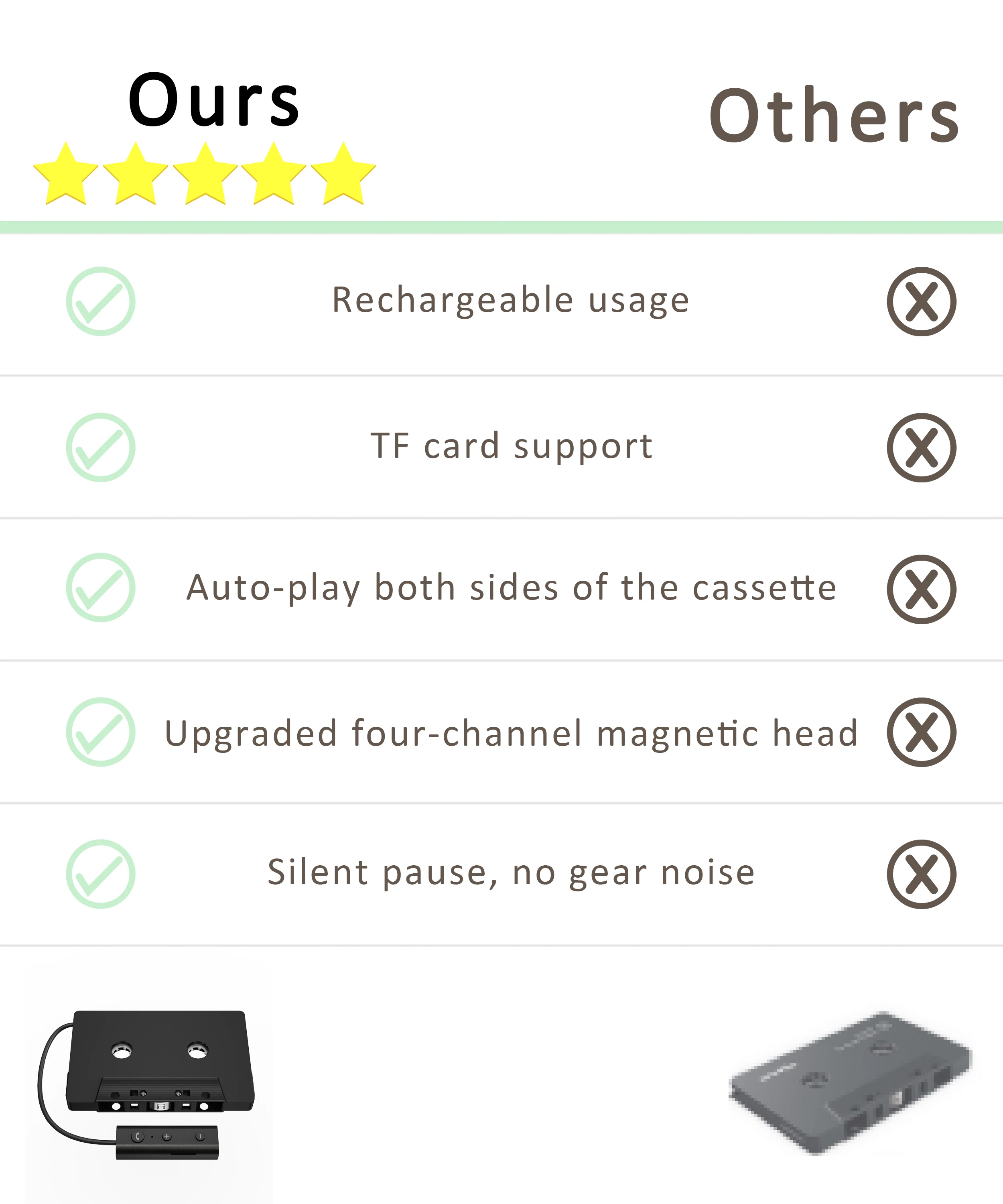 2025Nowy Bluetooth 5.0 Car Audio Stereo Kaseta Samochodowa Kaseta Konwerter Kaseta Praca podczas ładowania Obsługa karty TF