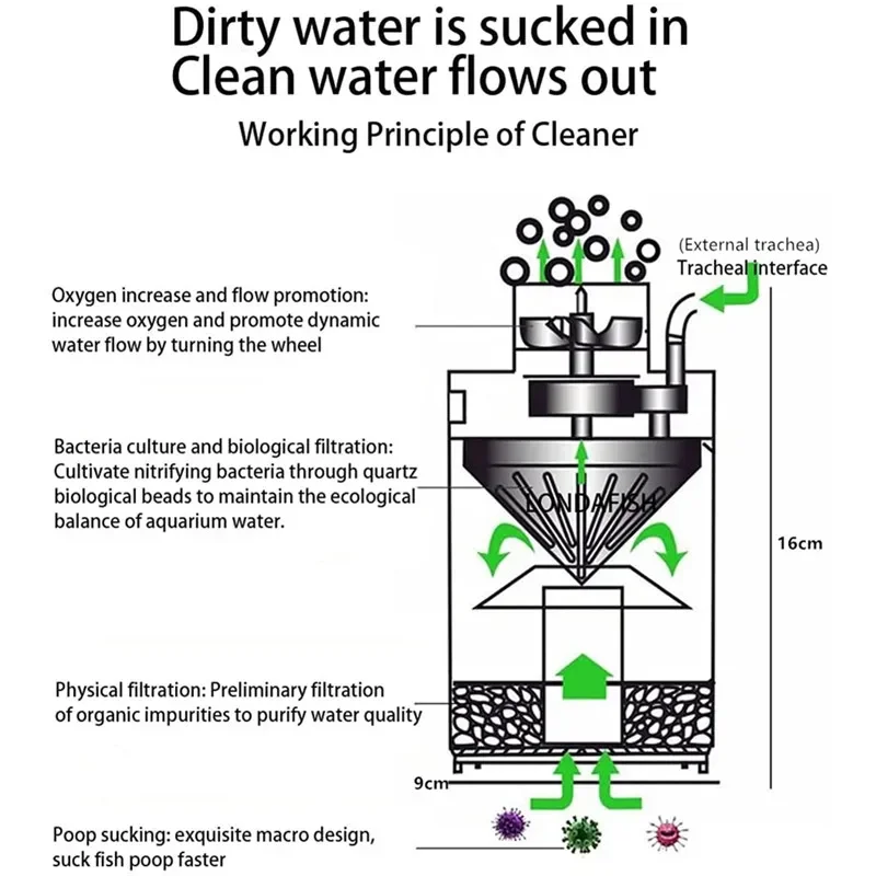 Filtro de hadas de agua para pecera, enriquecimiento de oxígeno, cultivo bacteriano, limpieza automática de huecos y inodoro, accesorios acuáticos