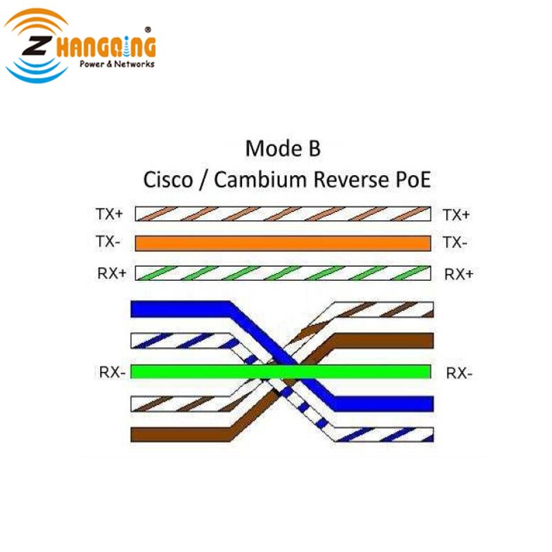 Reverse PoE Cable For Mode B Change the Polarity Cisco Cambium Reverse PoE